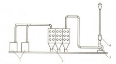 卷煙廠生產(chǎn)車(chē)間除塵解決方案